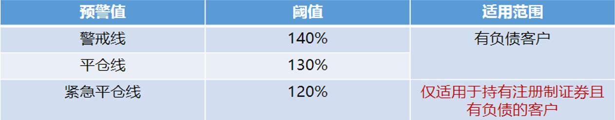 融资融券交易中维持担保比例和股票持仓集中度的关系是什么？