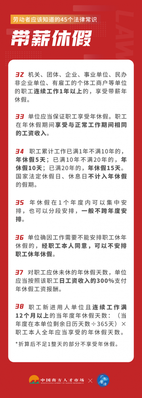 事关工资、休假、社保......这45个法律常识，大家应该知道→