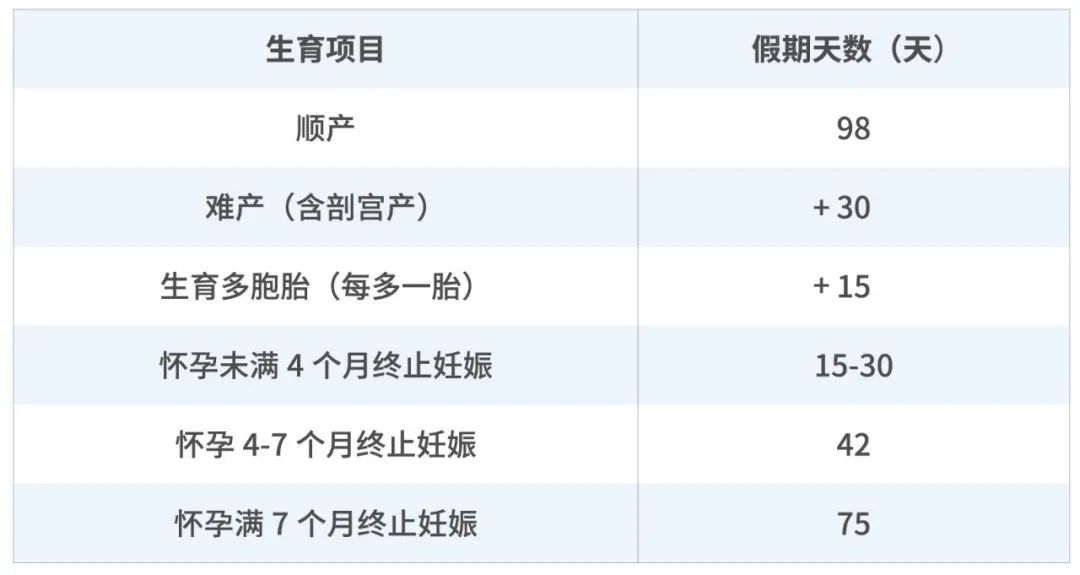 怀孕第一件事:搞懂生育保险那些事!(附报销流程)