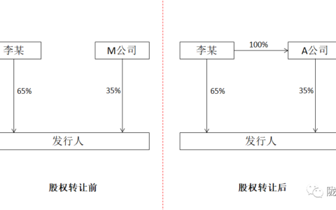 未分配利润过高，定向分红避个税