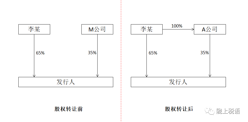 未分配利润过高，定向分红避个税