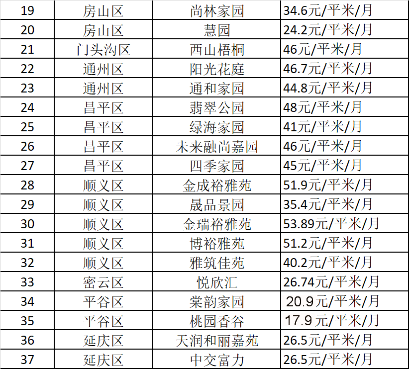 共有产权房出租细则本月实施 政府份额租金收取再打四到五折