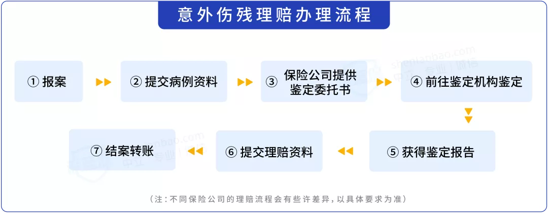 保险公司靠拒赔赚钱？明明是十级伤残，为什么意外险却不能赔