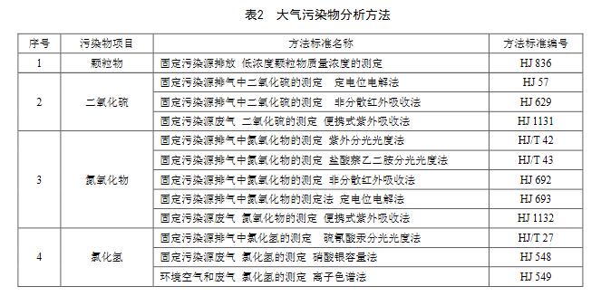上海:燃煤耦合污泥电厂大气污染物排放标准(DB31/1291-2021)