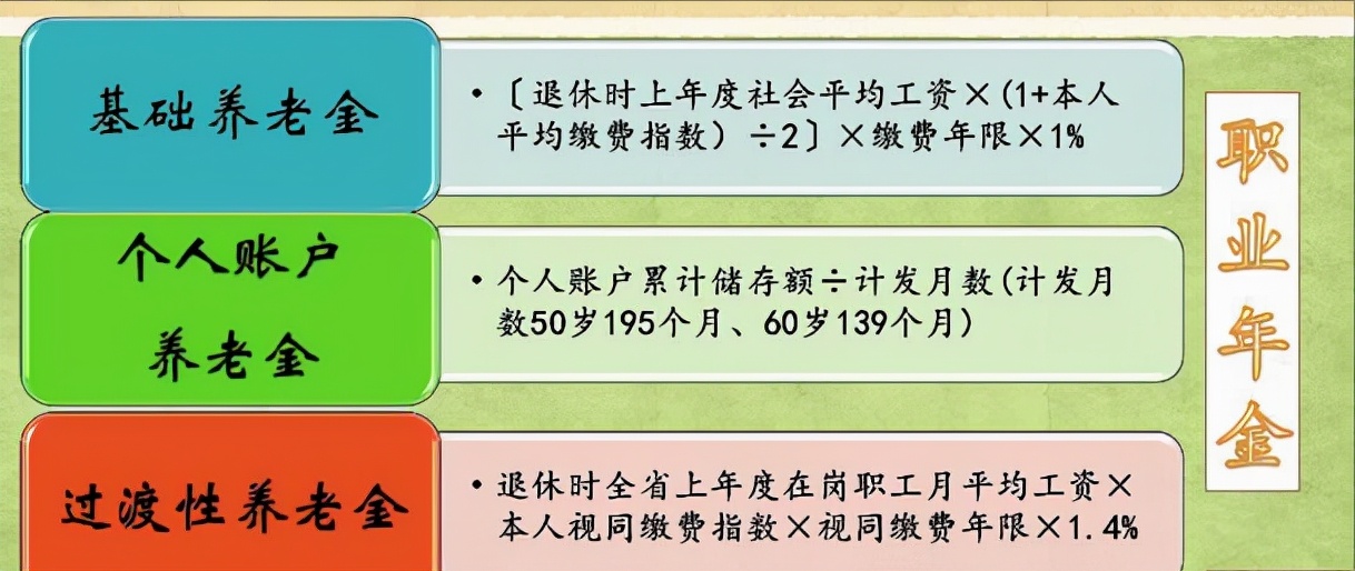 教师退休工资怎么算？职称对老师们退休后的工资待遇影响有多大？