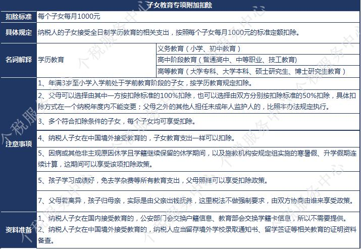 新个税—专项附加扣除细则条款解读与举例说明
