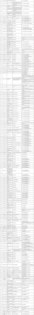 国务院办公厅关于全面实行行政许可事项清单管理的通知
