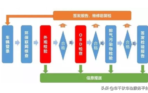 车辆检验有效期是什么及2025年私家小车年检新规定