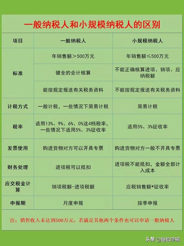 一般纳税人，快去退税！这个优惠很多企业可以享受，别交冤枉税