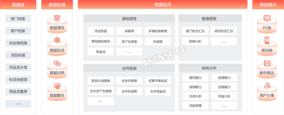 让财务报表分析在企业财务管理中发挥作用