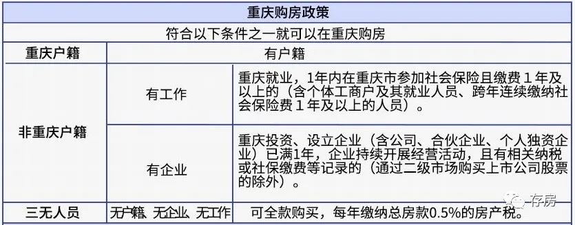 2021最新全国限购政策汇总,你还有购房资格吗?