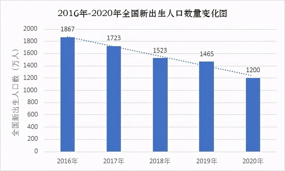 人口专家翟振武：要是2012年全面放开二胎，每年将新出生4995万人