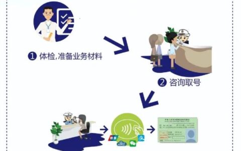 驾驶证期满换证网上办理更“便捷”