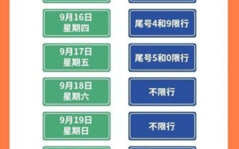 西安限号规定是什么及西安限行最新消息