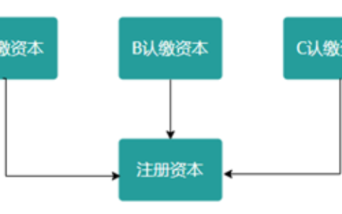 注册公司实缴的钱去哪里了及实缴资本的公司注册流程