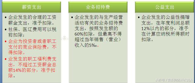 知识普及：什么是税前扣除？与企业经营利润有哪些关系？
