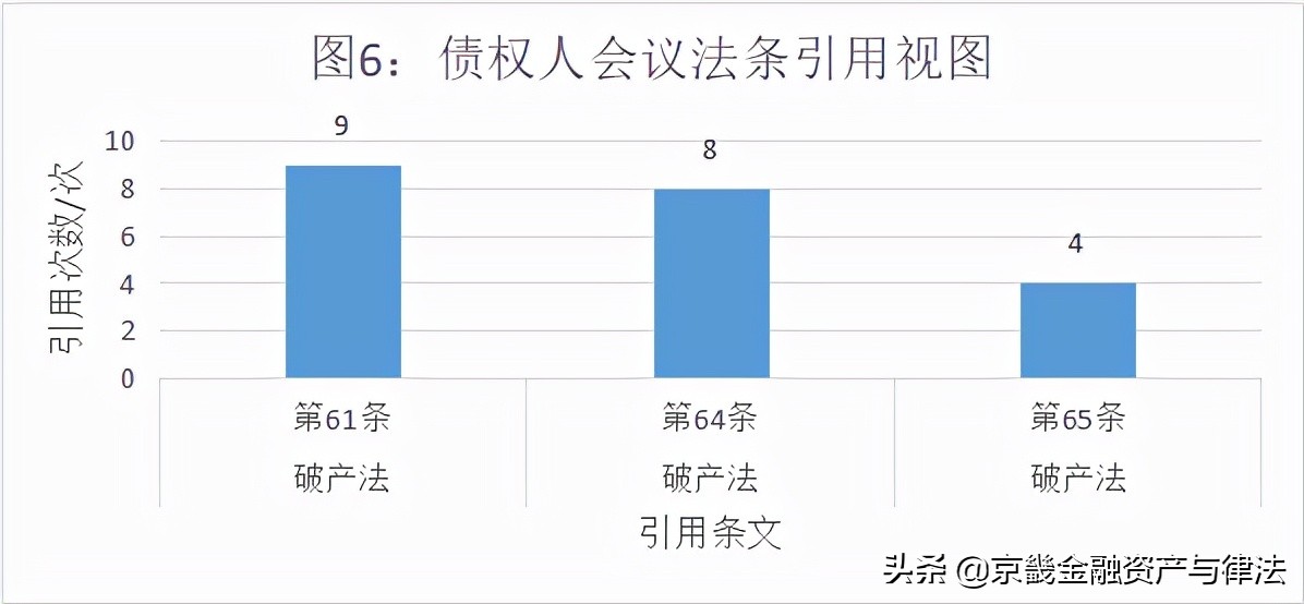 破产管理人的5类履职风险及应对措施