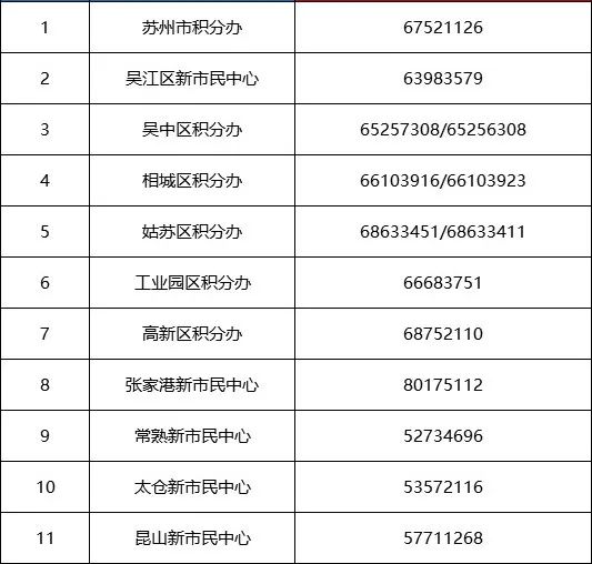 收藏!2022年苏州全新买房政策汇总!限购、限售等一文看懂
