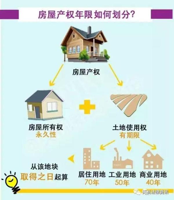 小产权房与40年、50年、70年房屋产权有何区别？一文给你说清楚！