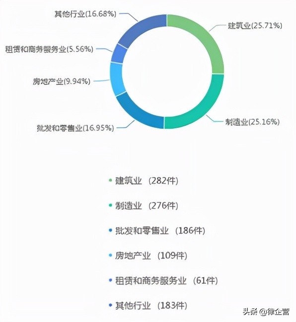 宁夏地区法院近三年承揽合同纠纷大数据报告