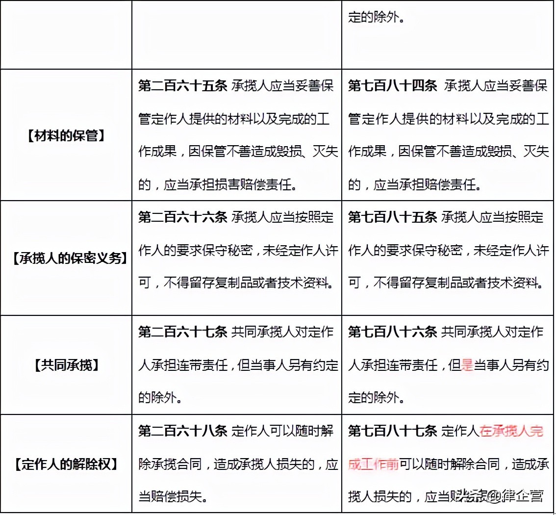 宁夏地区法院近三年承揽合同纠纷大数据报告