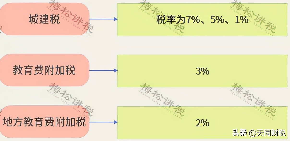 官宣!个人开征房地产税真要来了?税总2022年1号文释放重磅信号