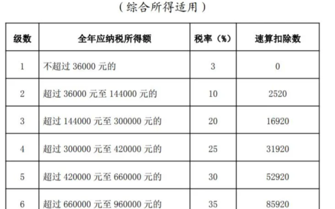 年终奖个税政策是什么及2025年最新税收优惠政策