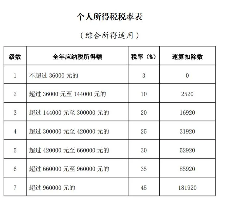 重磅！国务院刚刚明确，年终奖扣税有重大好消息