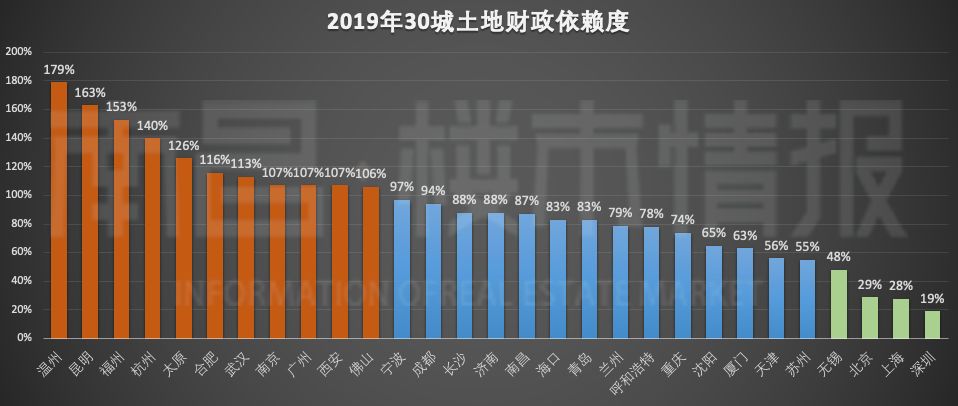 “二次房改”要来了吗？任泽平提出“新方案”，哪些人将受影响？