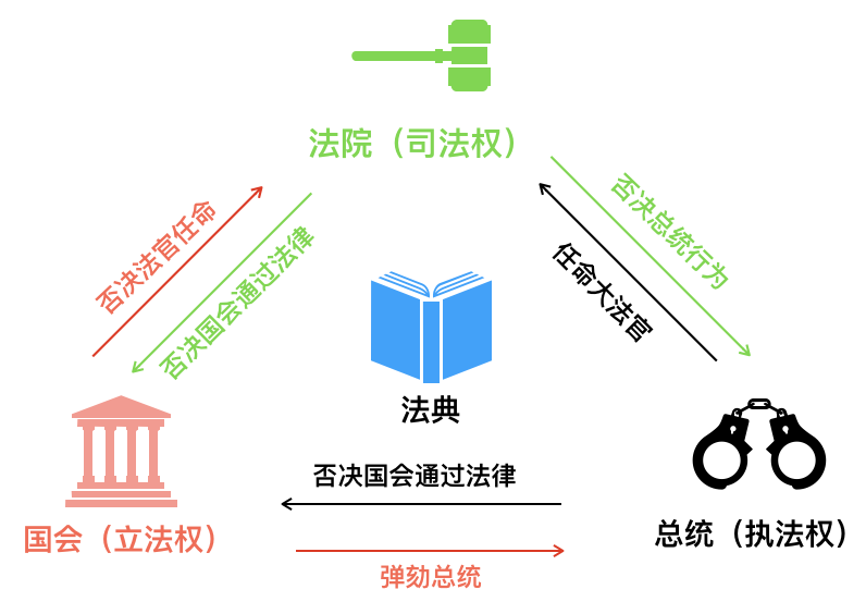 趁着俄乌冲突，美联储又要加息？还好中国早有准备