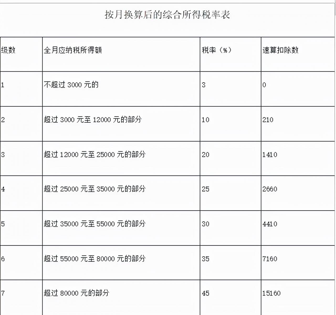 重磅！国务院刚刚明确，年终奖扣税有重大好消息