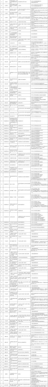 国务院办公厅关于全面实行行政许可事项清单管理的通知