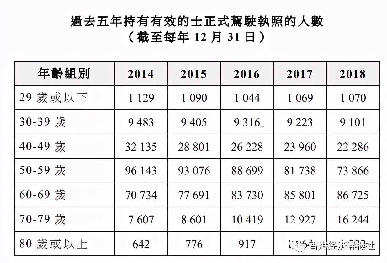全球高龄退休成趋势，香港人养老靠什么？