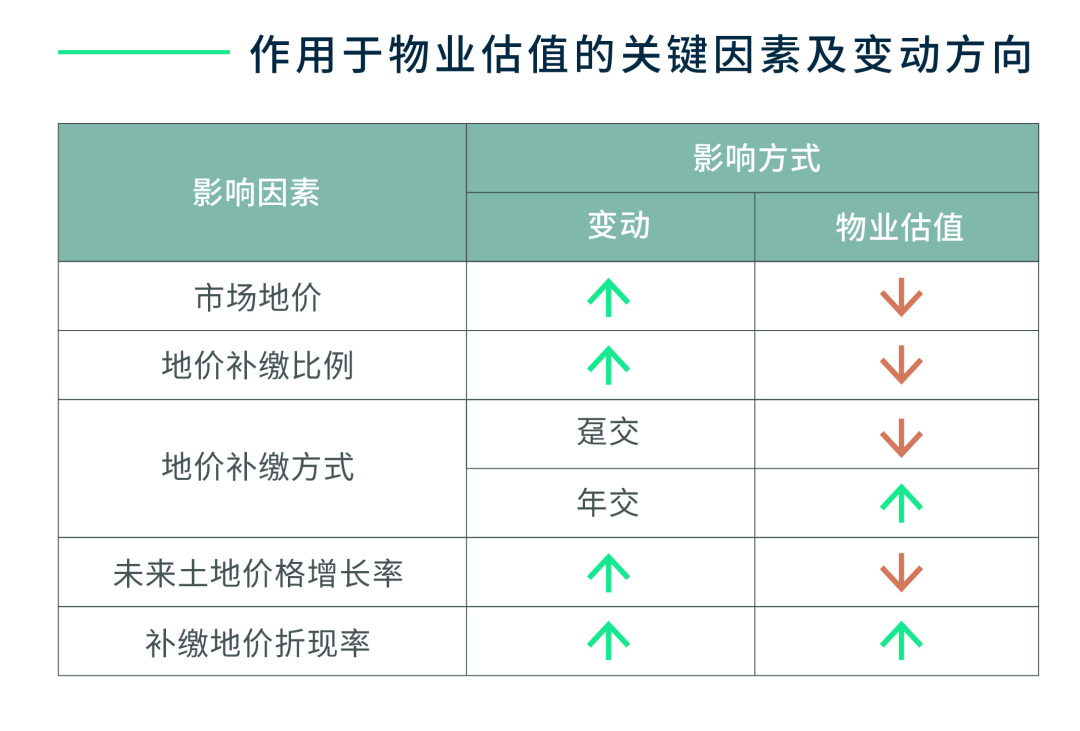 土地使用权续期：对商业地产投资和定价的影响