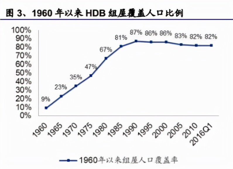 为什么中国不收房屋空置税？