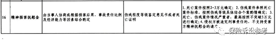 来了！建议收藏并转发！全国各地法院关于人身损害赔偿纠纷案件中精神损害抚慰金最新赔偿标准汇编（2021年）