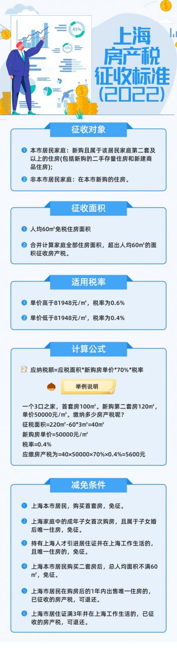 一图看懂2022年上海房产税征收新标准