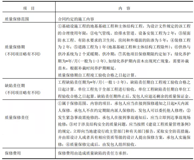 「IPO案例」对质量保证金会计处理？全额确认合同收入的合理性？