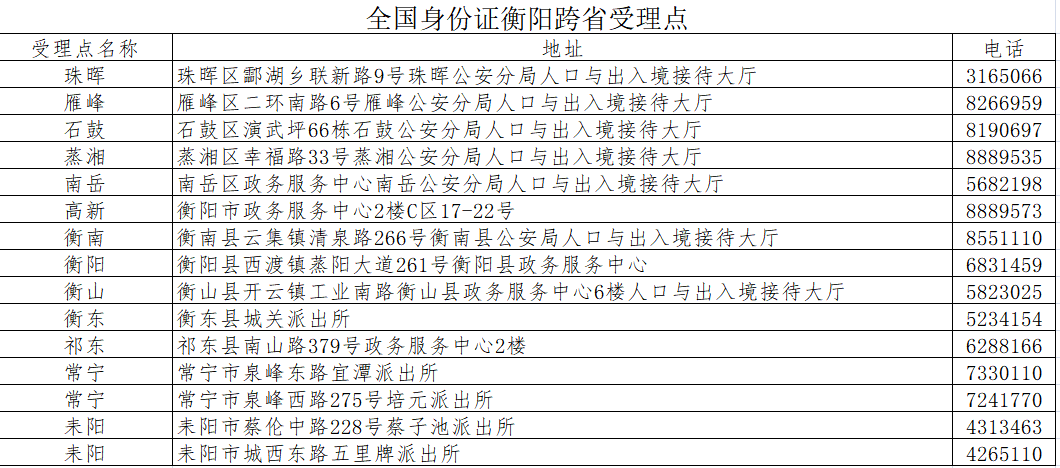 便民服务丨身份证可异地受理，这份办事办证指南及流程请收好！
