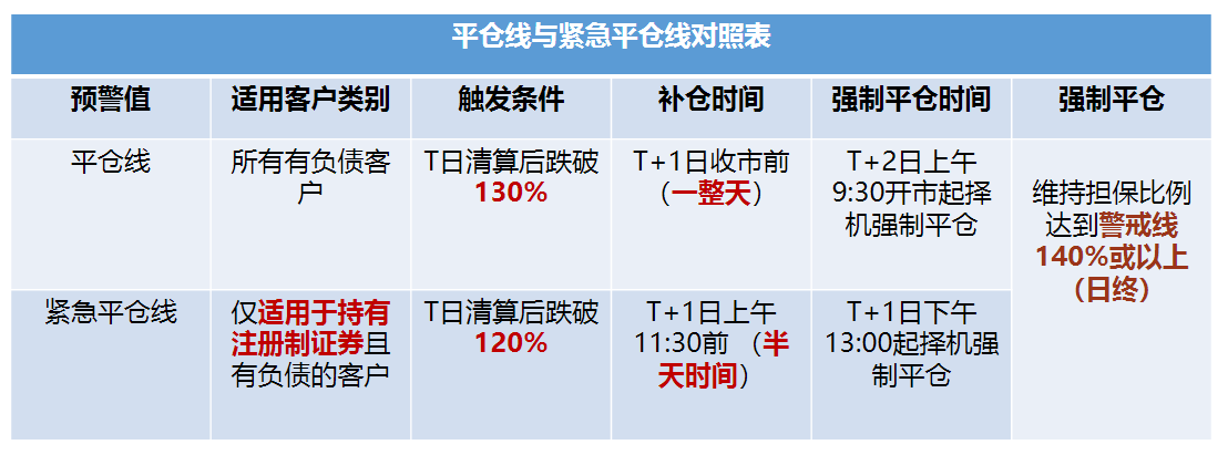 融资融券交易中维持担保比例和股票持仓集中度的关系是什么？