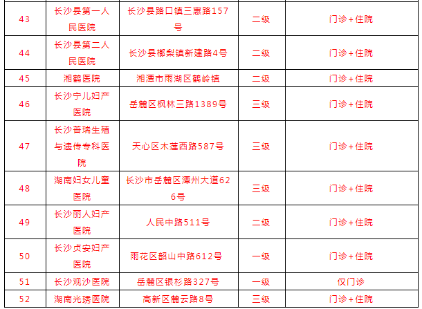 @长沙准妈妈,2022版生育保险享受指南来啦
