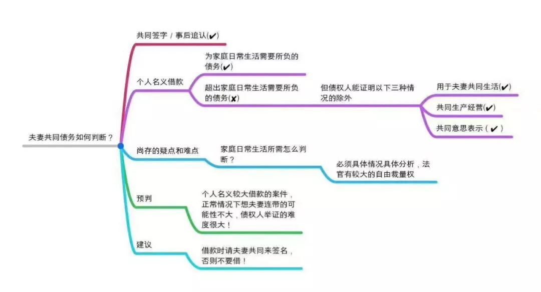 离婚,必读20条法律知识