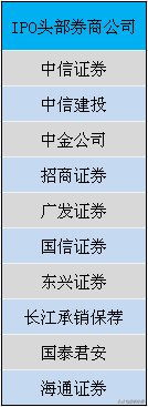 注册制来了，这些股票将迎来价值重估的机会，相关名单一览