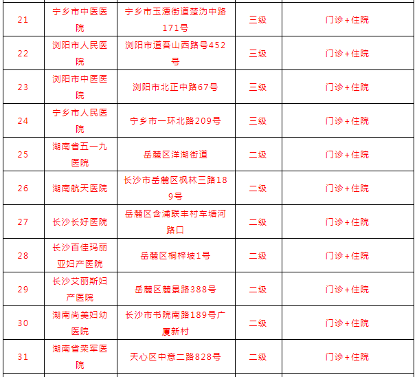@长沙准妈妈,2022版生育保险享受指南来啦