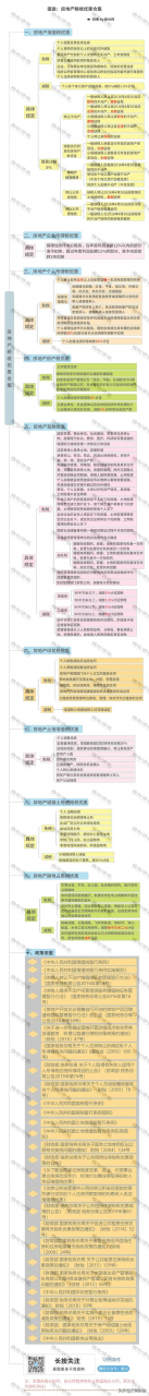 官宣!个人开征房地产税真要来了?税总2022年1号文释放重磅信号