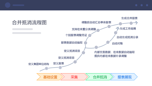 让财务报表分析在企业财务管理中发挥作用
