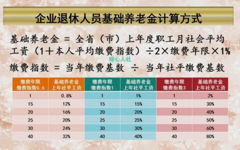 退休金计算公式怎么算及最新退休工资计算方法