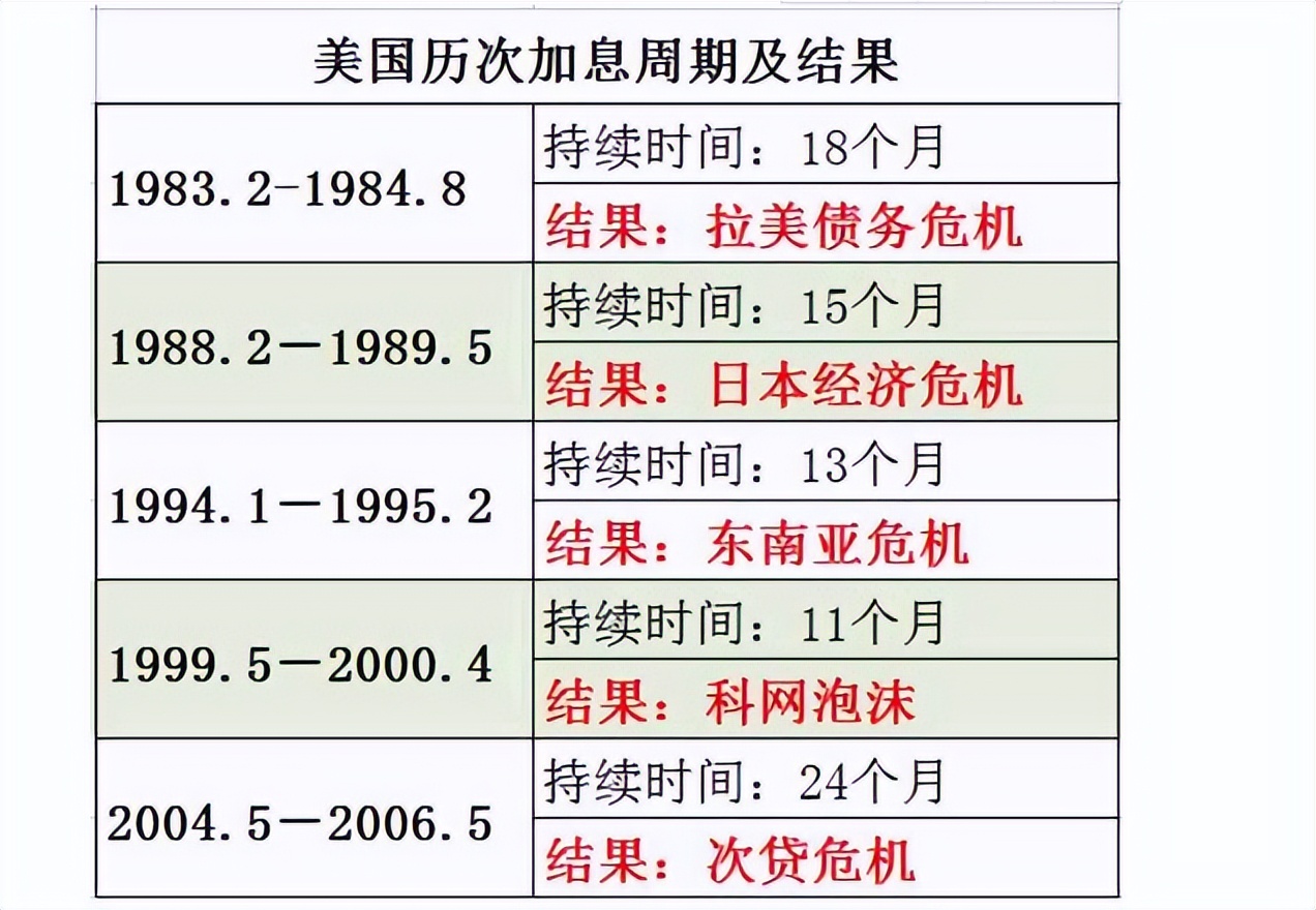 趁着俄乌冲突，美联储又要加息？还好中国早有准备