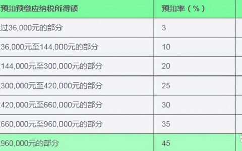 个税速算扣除数怎么算及2025年新个税计算公式