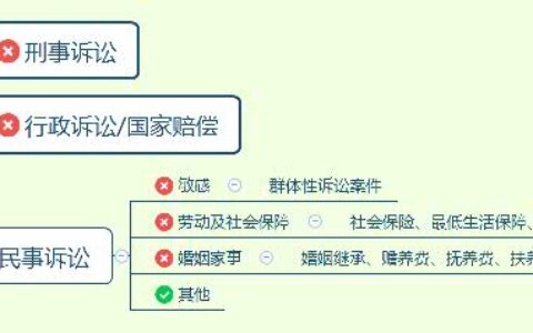 遗产继承律师费怎么收费及遗产继承纠纷律师费用